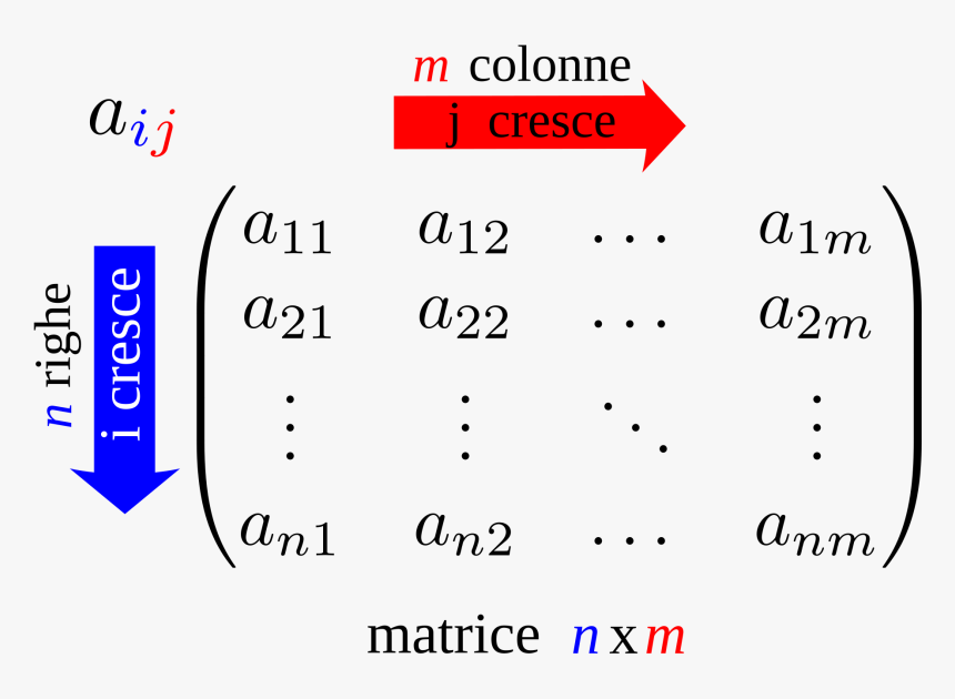 Transparent Matrix Code Png - Righe E Colonne Matrice, Png Download, Free Download