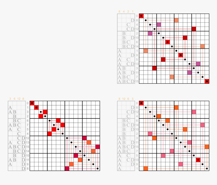 Code Transparent Matrix - Bit-reversal Permutation, HD Png Download, Free Download