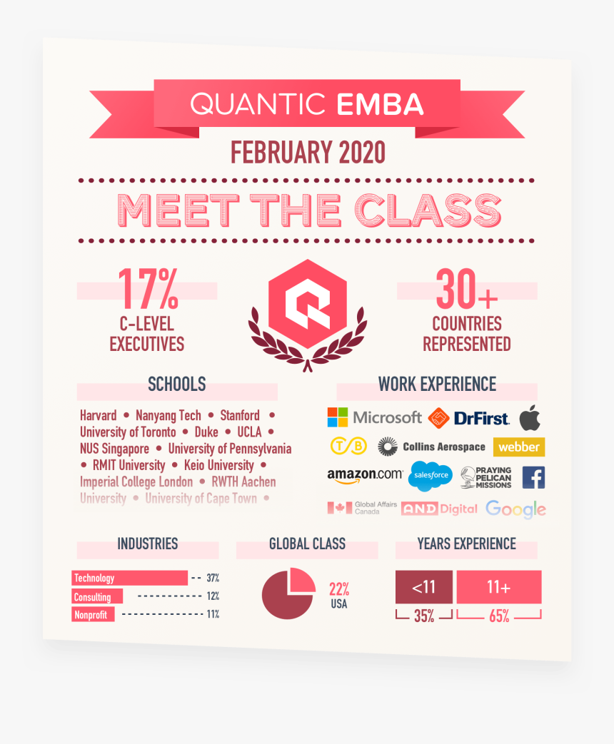 Smartly Emba Cohort, HD Png Download, Free Download