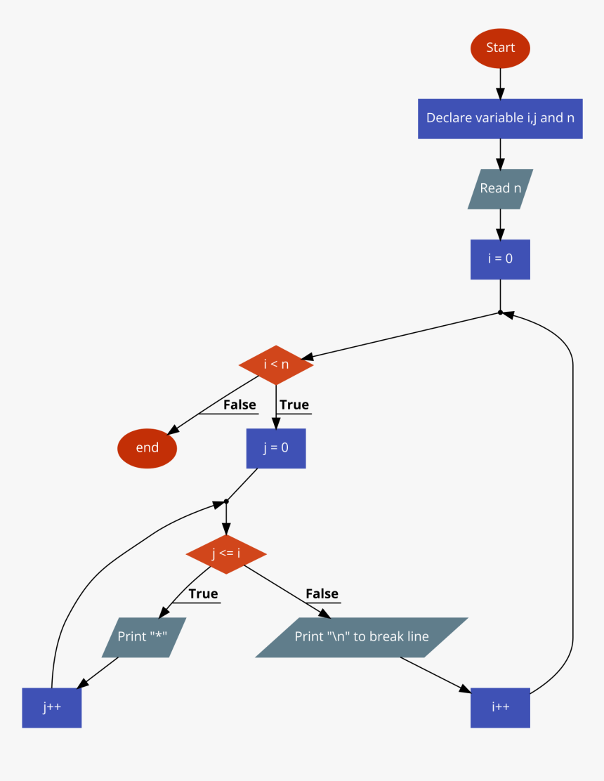 Diagram, HD Png Download, Free Download