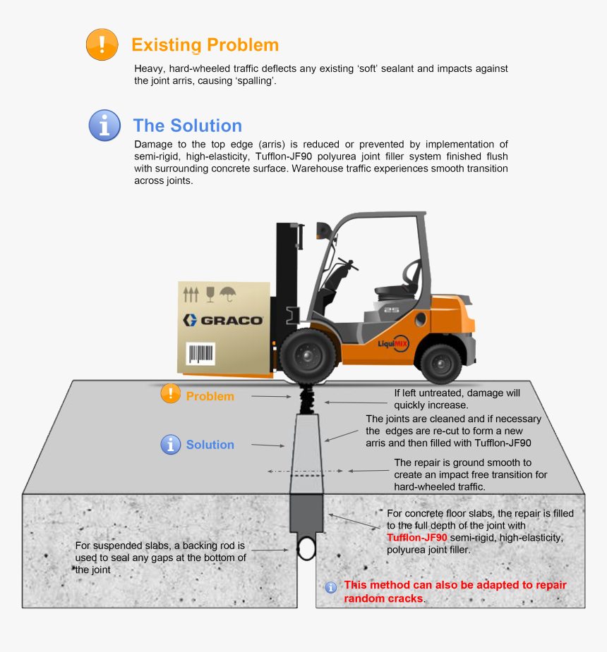 Concrete Slab Expansion Joint Warehouse, HD Png Download, Free Download