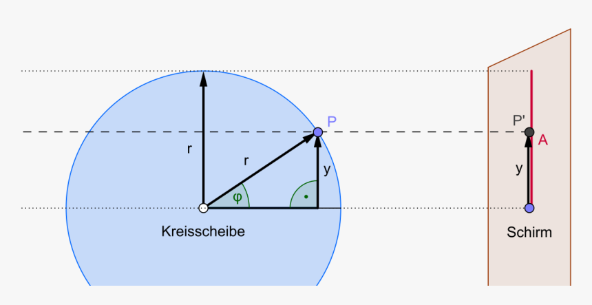 Diagram, HD Png Download, Free Download