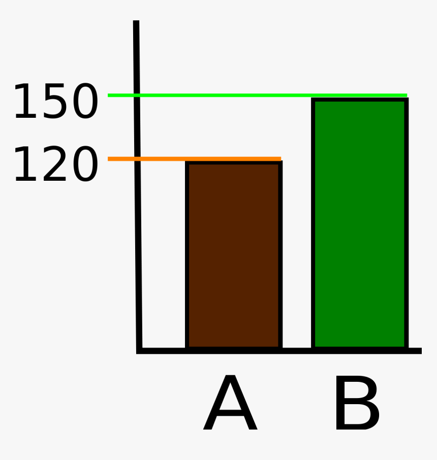 Diagram, HD Png Download, Free Download