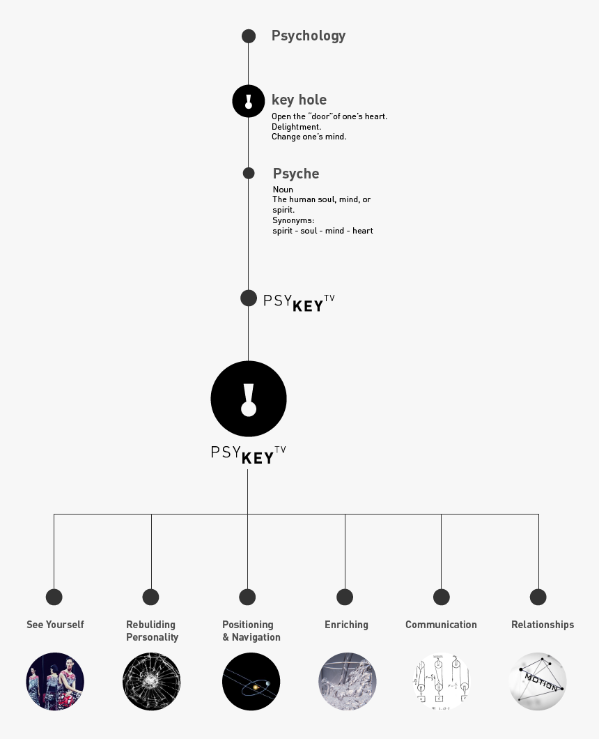 Diagram, HD Png Download, Free Download