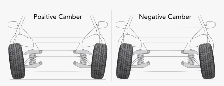 Eduwheel Align Positive Negative Camber Alignment - Tire Alignment, HD Png Download, Free Download