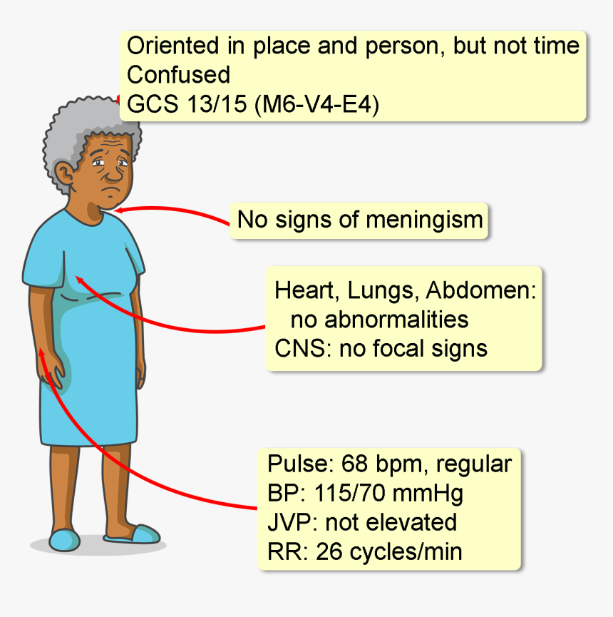 Her Random Capillary Glucose Is 100 Mg/dl - Metformin Associated Lactic Acidosis Cartoon, HD Png Download, Free Download