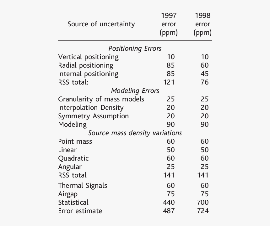 Screenshot, HD Png Download, Free Download