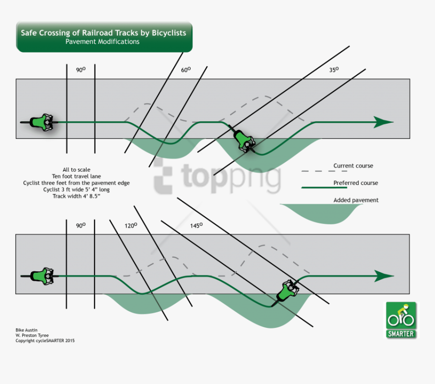 Free Png Bike Crossing Train Tracks Png Image With - Bicycle Railroad Crossing, Transparent Png, Free Download