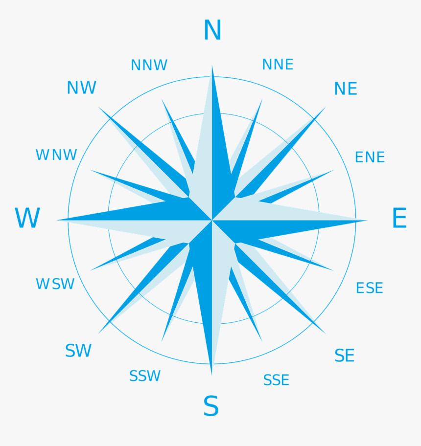 Gráfico Da Rosa Dos Ventos, HD Png Download, Free Download