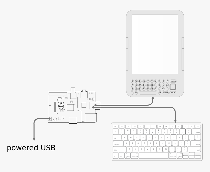 Hacking The Kindle - Teclas De Atalho Illustrator, HD Png Download, Free Download