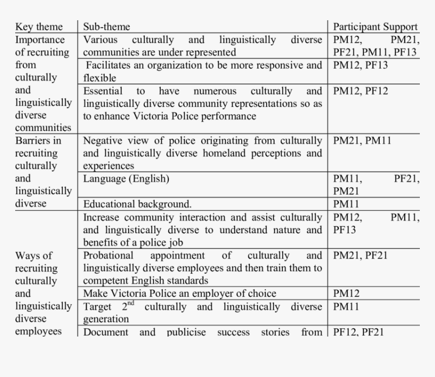 Recruiting Profile Focus Group, HD Png Download, Free Download