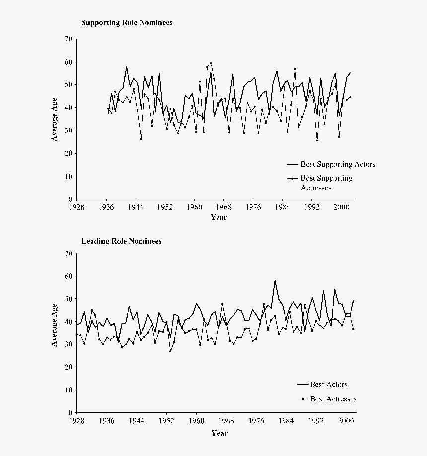 Handwriting, HD Png Download, Free Download