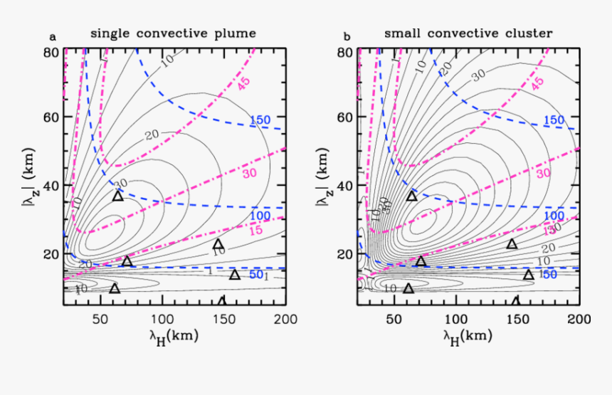 Diagram, HD Png Download, Free Download