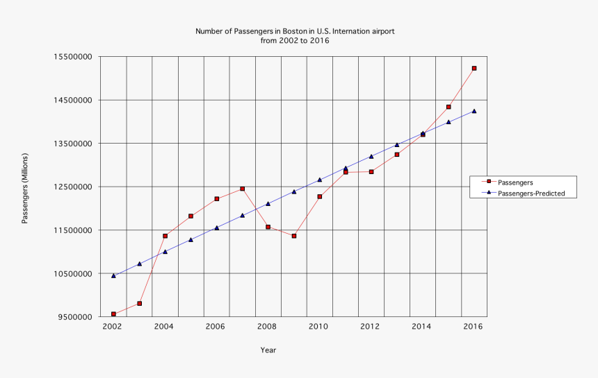 New S Curve - Plot, HD Png Download, Free Download