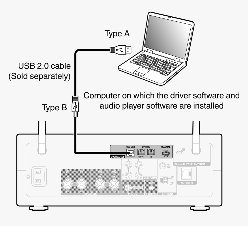 Laptop Have Optical Or Coaxial Out Put, HD Png Download, Free Download