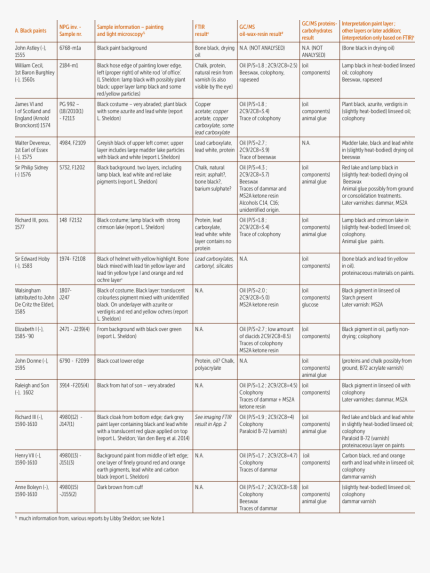 Document, HD Png Download, Free Download