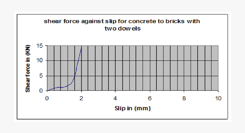 Diagram, HD Png Download, Free Download