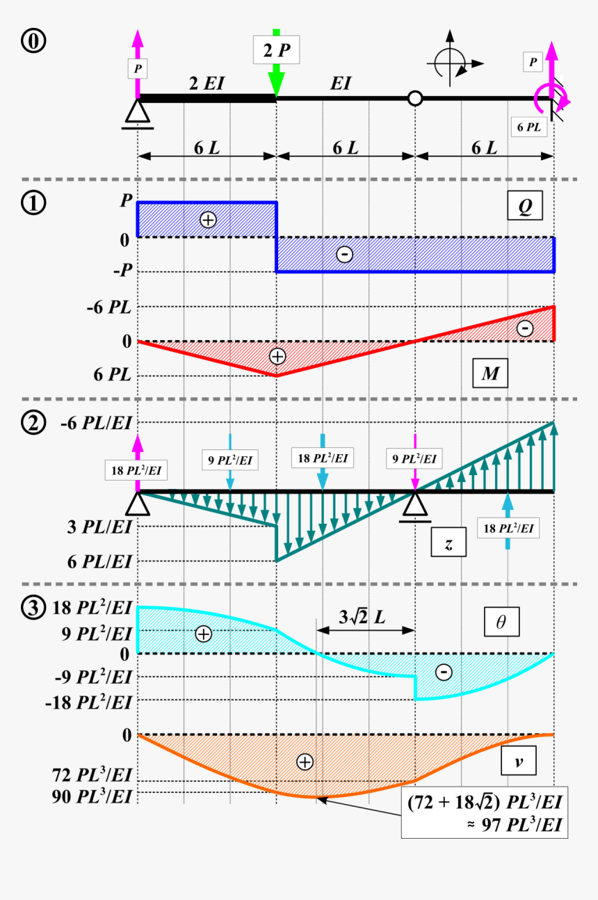 Conjugate Beam, HD Png Download, Free Download