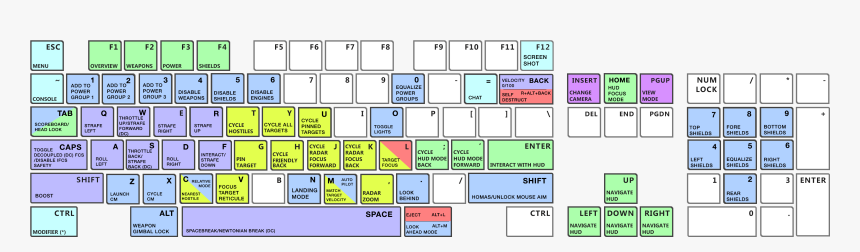 Star Citizen Keyboard Controls , Png Download - Star Citizen 3.0 Key Bindings, Transparent Png, Free Download