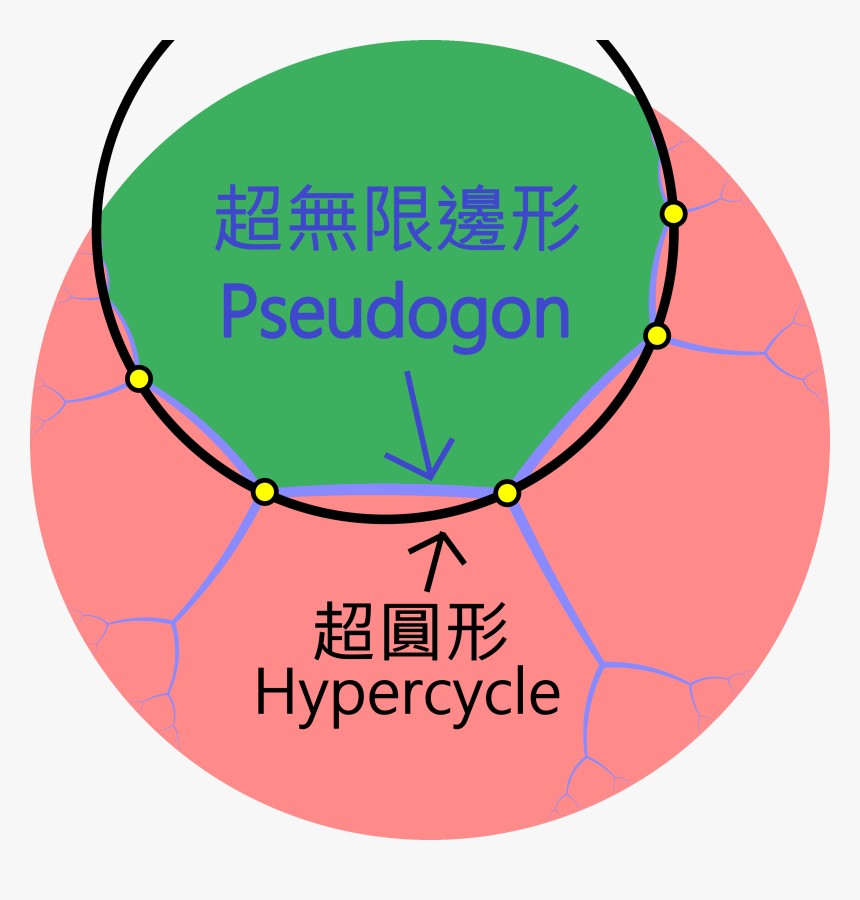 Hyperbolic Pseudogon Example - Pseudogon, HD Png Download, Free Download