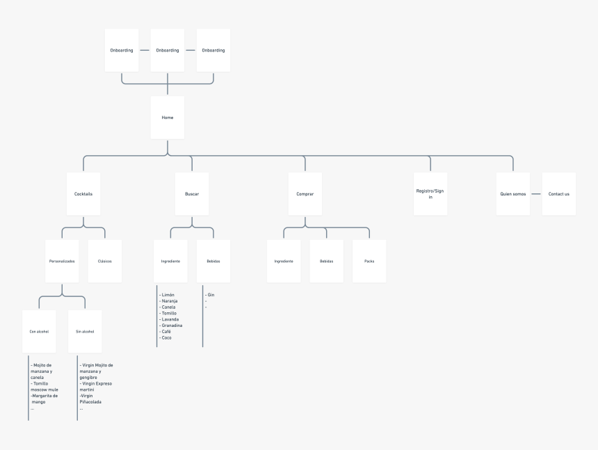 Diagram, HD Png Download, Free Download