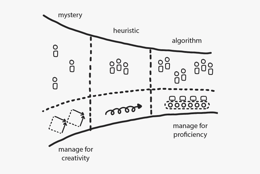 Diagram, HD Png Download, Free Download