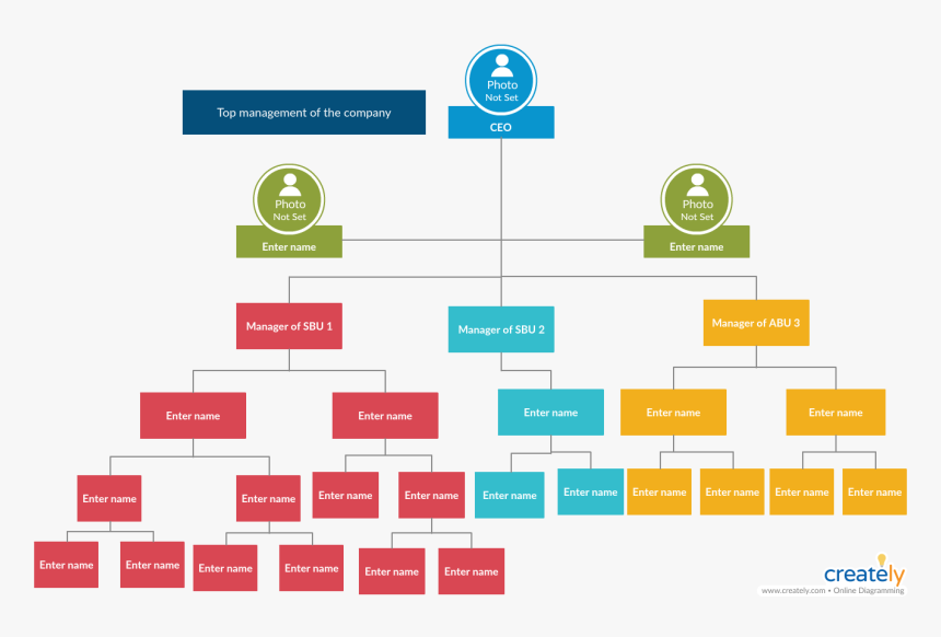 Organogram Template For Business Analysis - Graphic Design, HD Png Download, Free Download