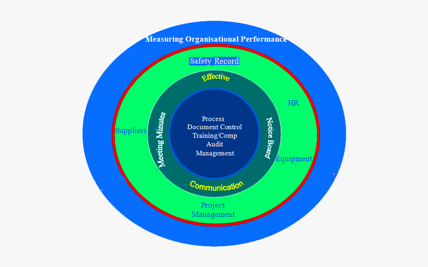 Circle, HD Png Download, Free Download