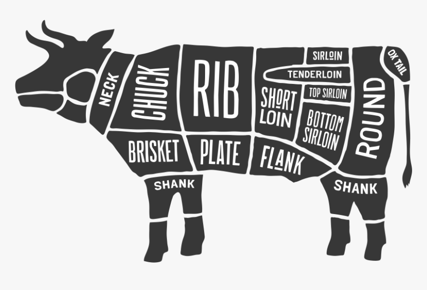 Cuts Of Beef Nz, HD Png Download, Free Download