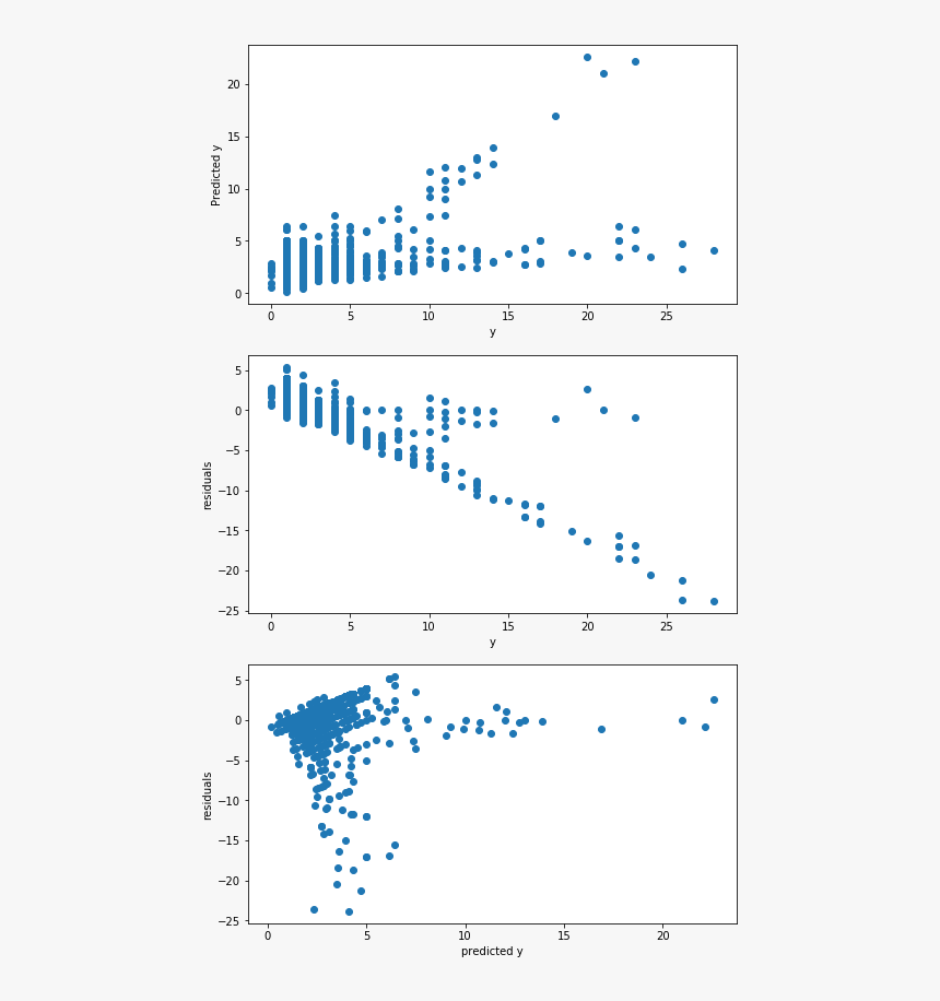 Enter Image Description Here - Linear Regression Gone Wrong, HD Png Download, Free Download