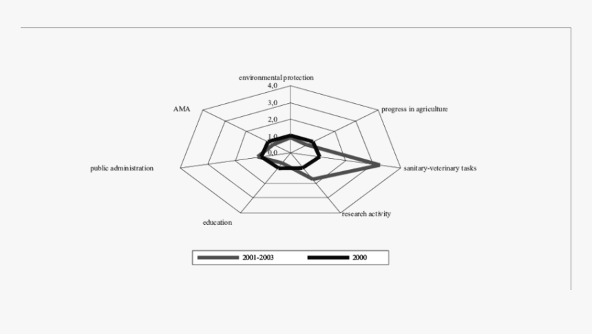 Diagram, HD Png Download, Free Download