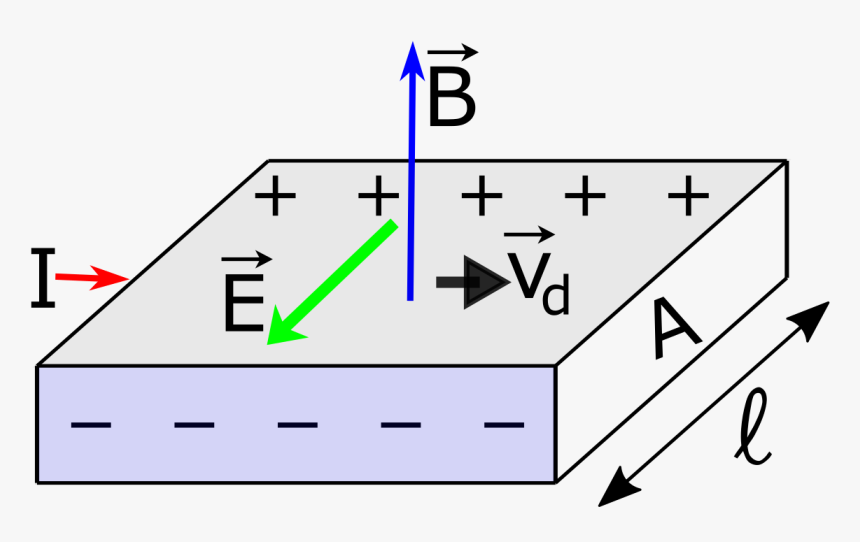 Hall Effect Formül, HD Png Download, Free Download