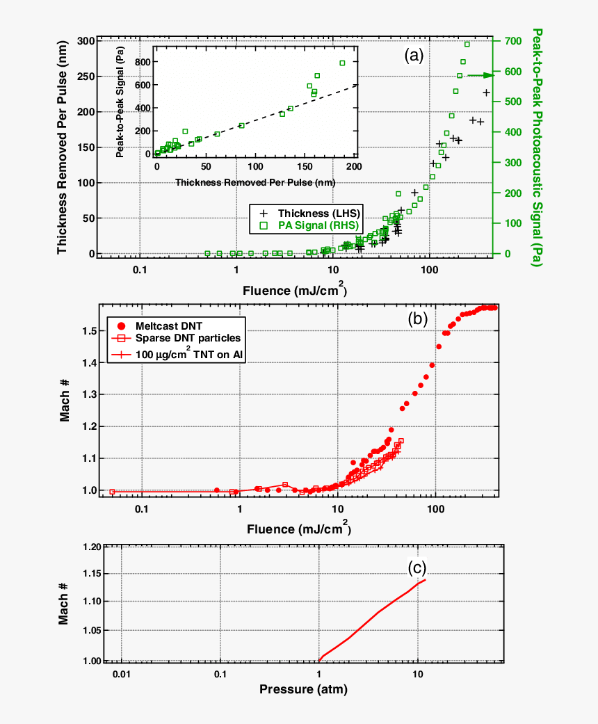 Diagram, HD Png Download, Free Download