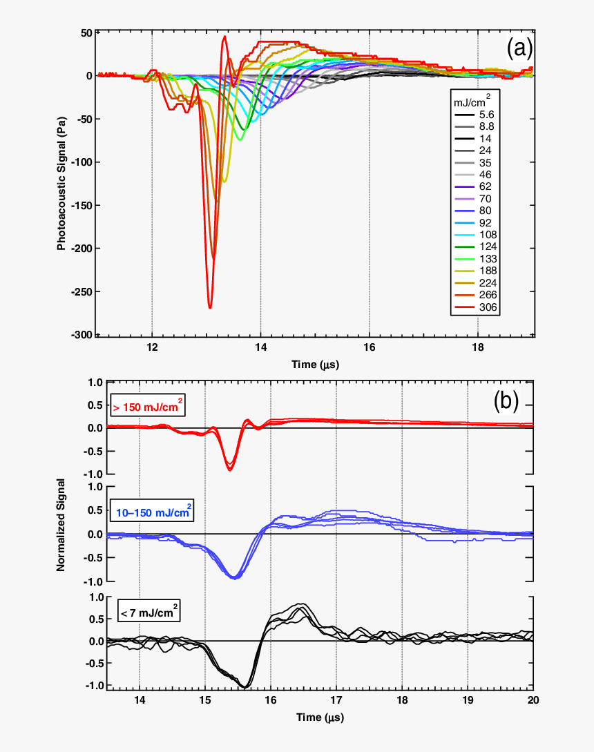 Diagram, HD Png Download, Free Download