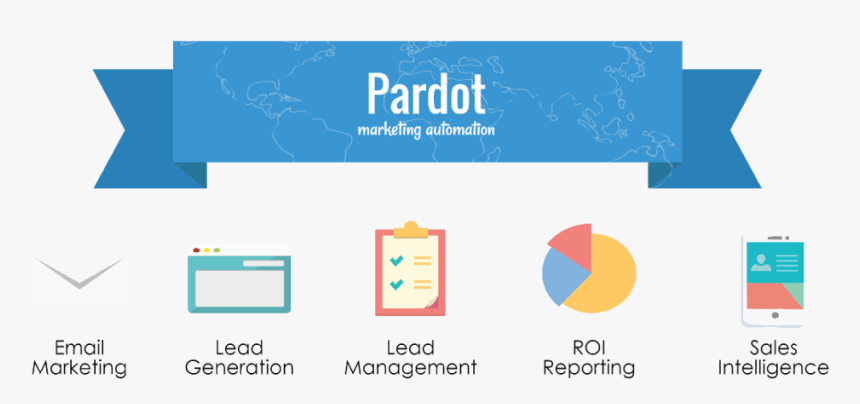 All About Pardot In Salesforce - Salesforce Pardot, HD Png Download, Free Download