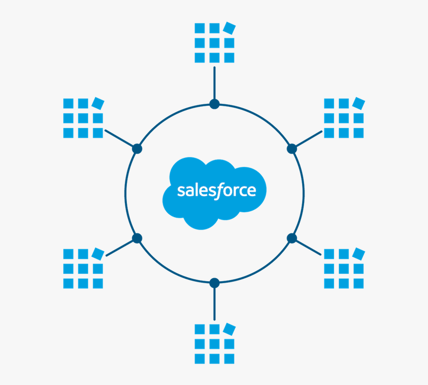 Salesforce Connected Apps, HD Png Download, Free Download