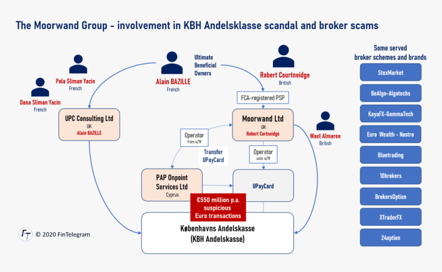 Kbh Andelskasse And Moorwand With Wael Almaree - Copenhagen, HD Png Download, Free Download
