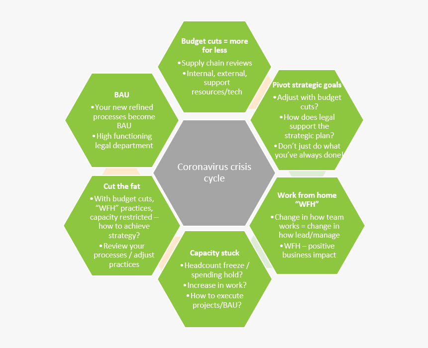 Iso 31000 Risk Treatment, HD Png Download, Free Download