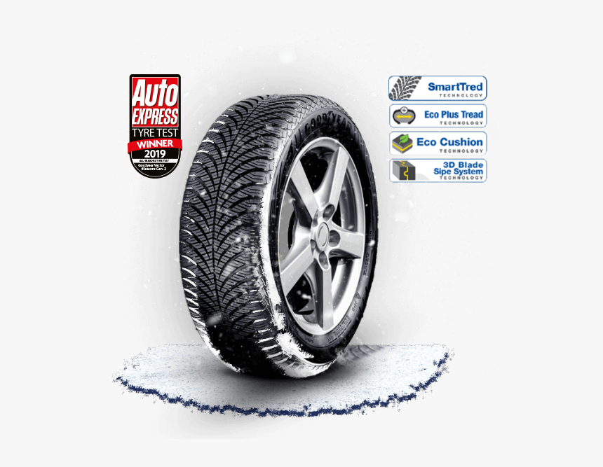 Tread, HD Png Download, Free Download