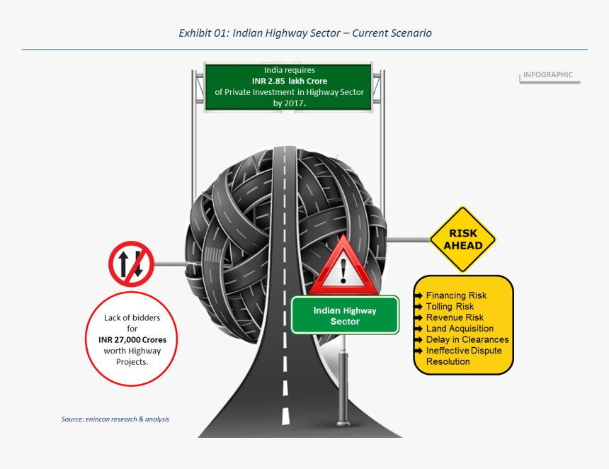 Indian Highway Sector - Stock Photography, HD Png Download, Free Download