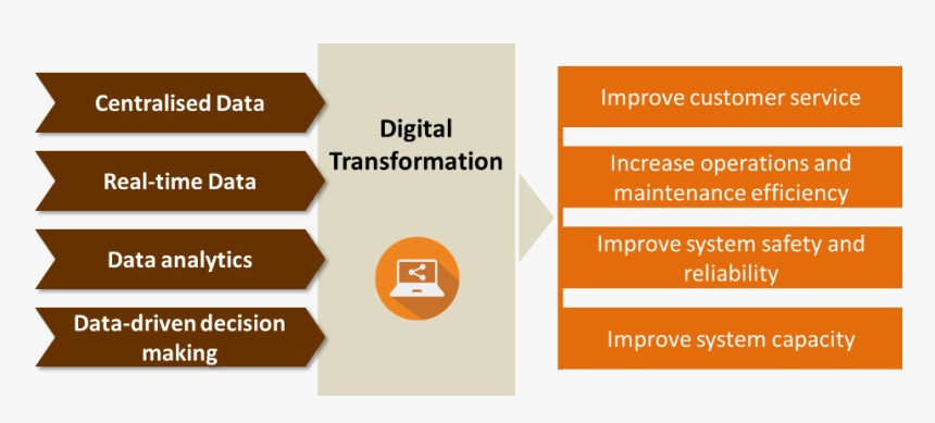 Digital India, HD Png Download, Free Download