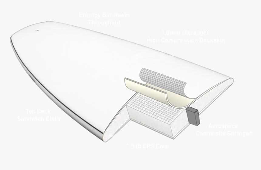 Linear Flex Technology From Firewire - Surfboard, HD Png Download, Free Download