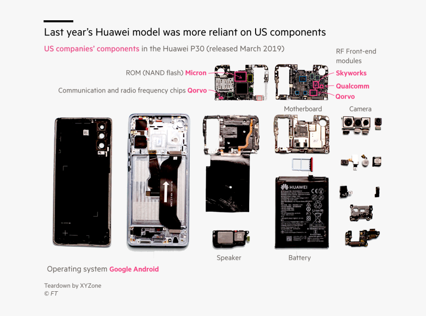 Huawei P40 Pro+ Teardown, HD Png Download, Free Download