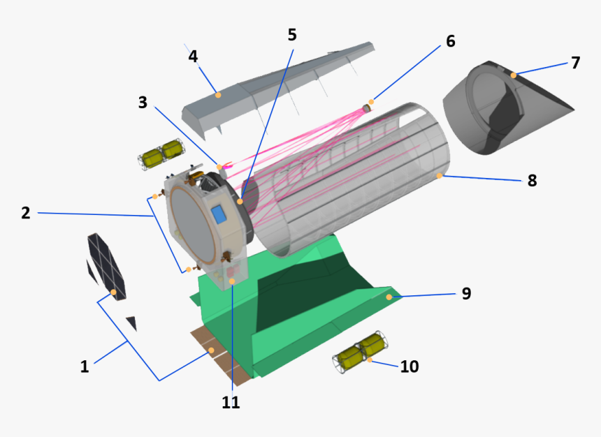 Habex Telescope Instrument Exploded@2x Without Labels - Mitre Saws, HD Png Download, Free Download