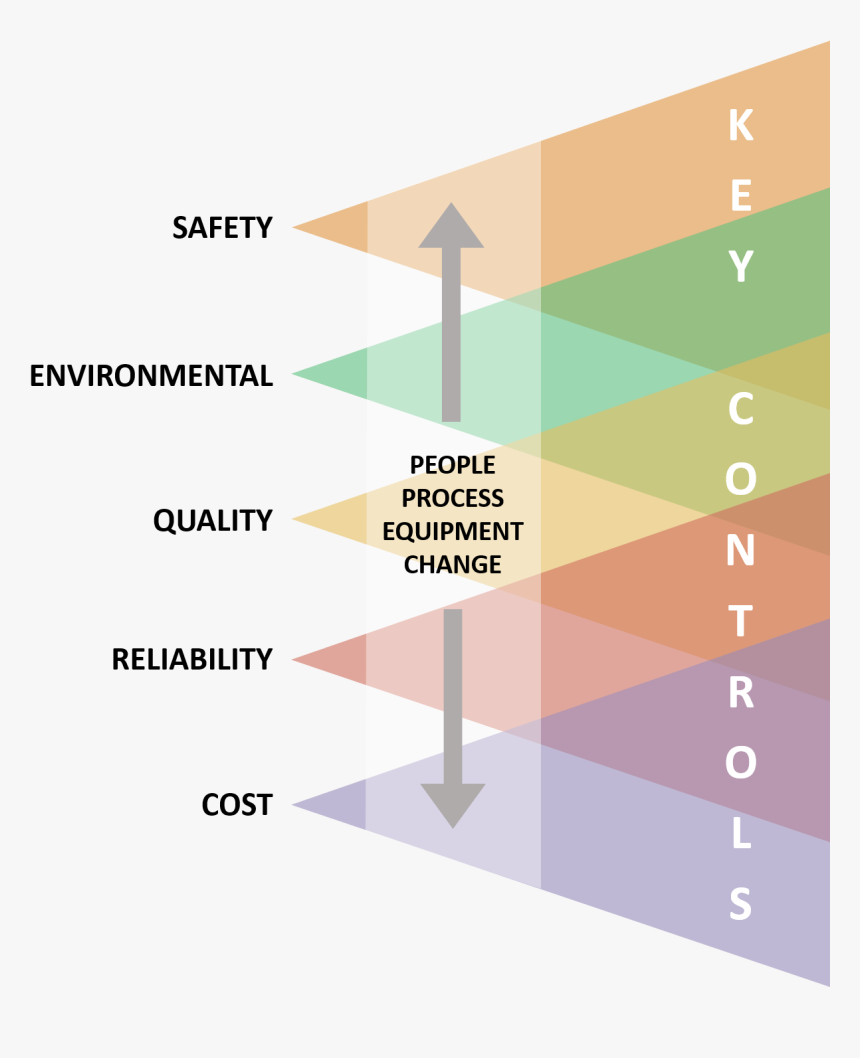 Diagram, HD Png Download, Free Download