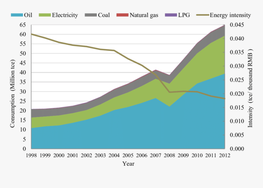 Construction Industry Energy Consumption, HD Png Download, Free Download