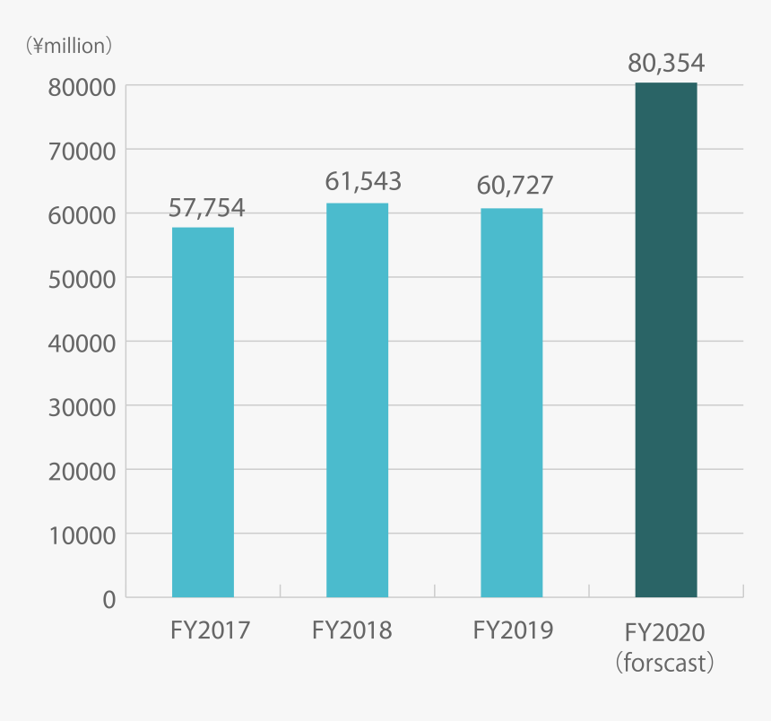 Emiduriage, HD Png Download, Free Download