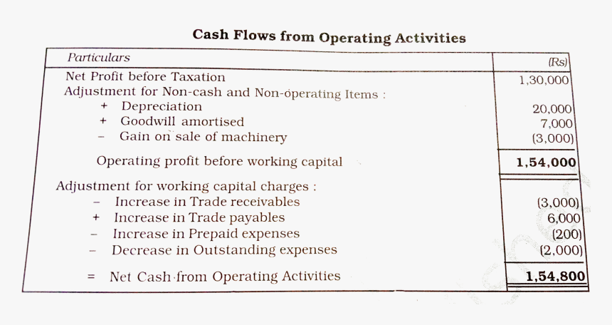 Document, HD Png Download, Free Download