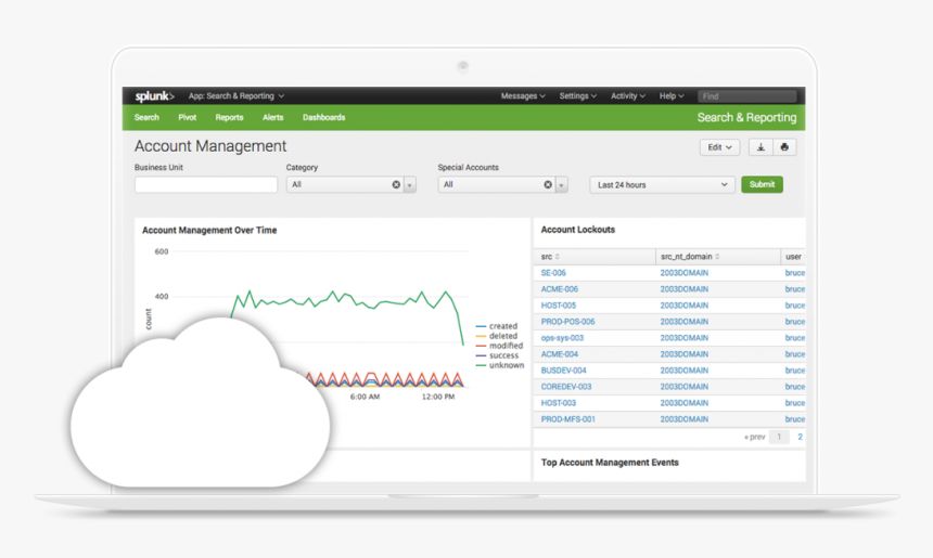 Splunk Que Es, HD Png Download, Free Download