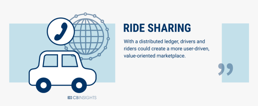 Ride Apps Like Uber And Lyft Represent The Opposite - Bank, HD Png Download, Free Download